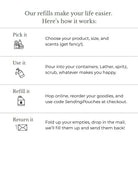 How refills work: pick it, use it, reorder online, and mail back your empties to refill.