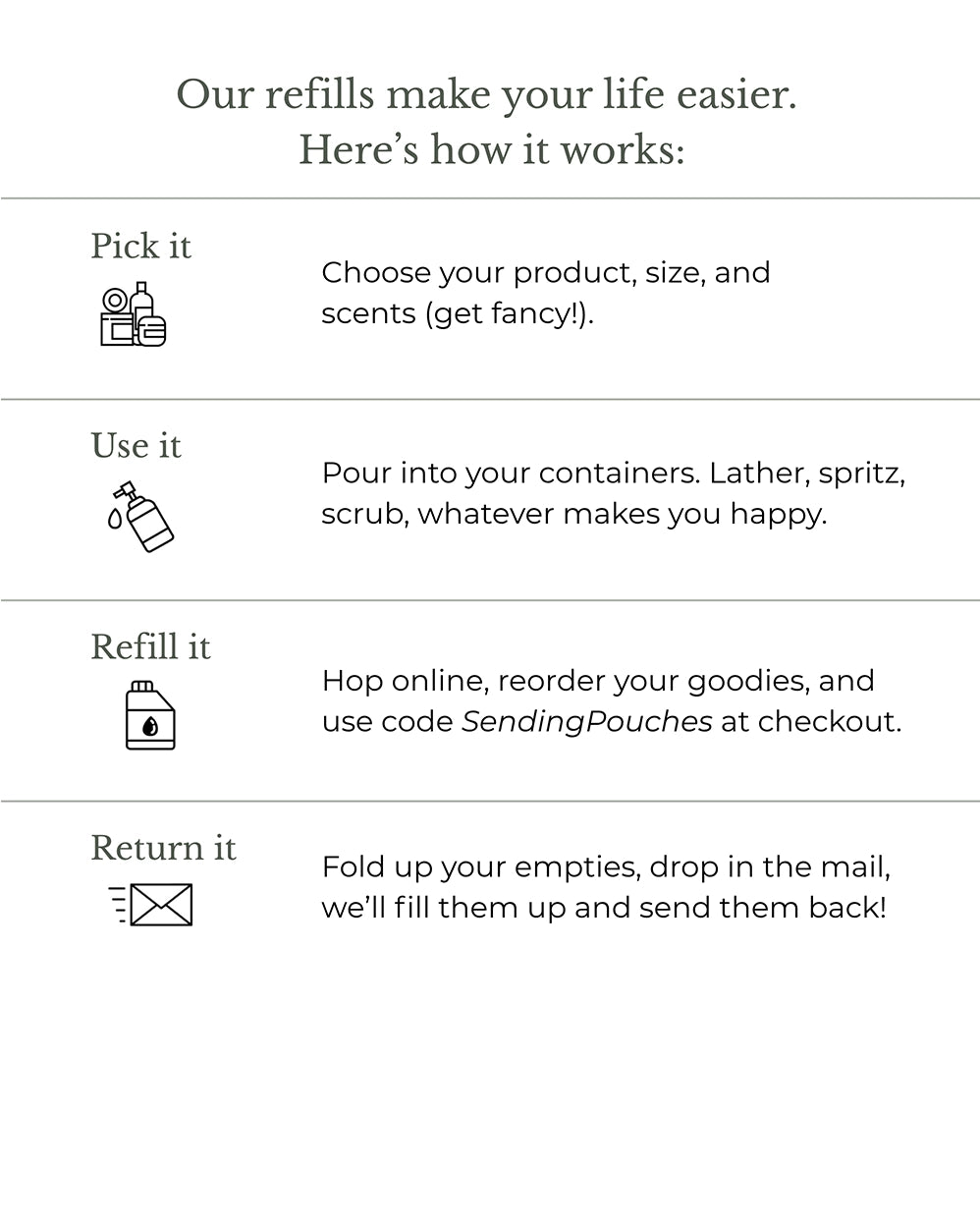 How refills work: pick it, use it, reorder online, and mail back your empties to refill.